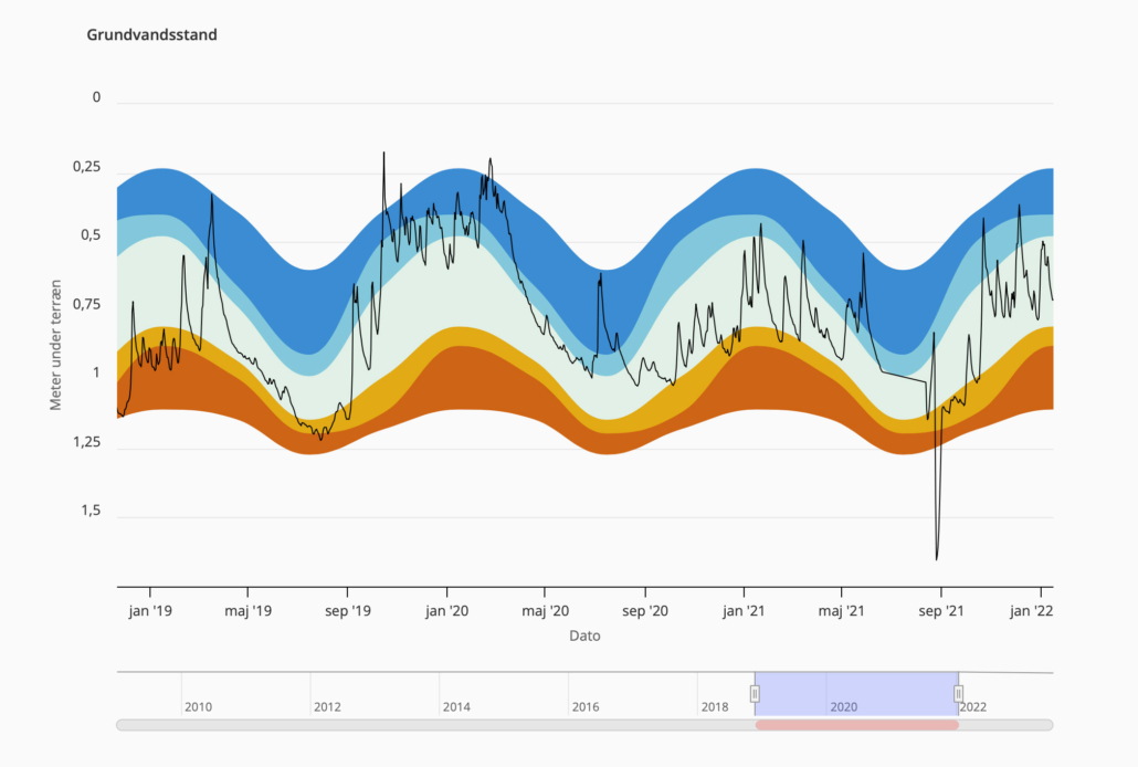 Statistisk vurdering